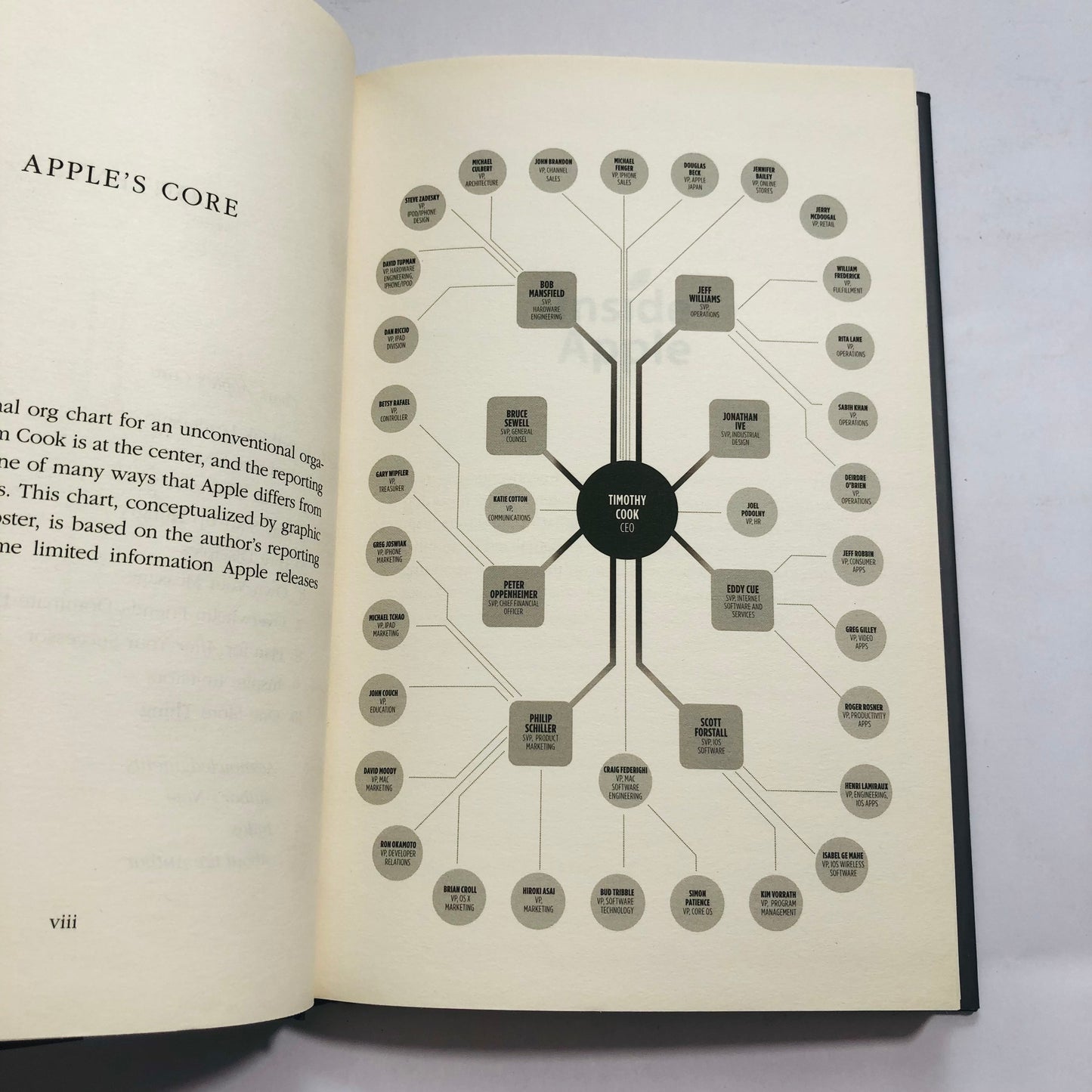 Inside Apple: How America's Most Admired - and Secretive - Company Really Works
